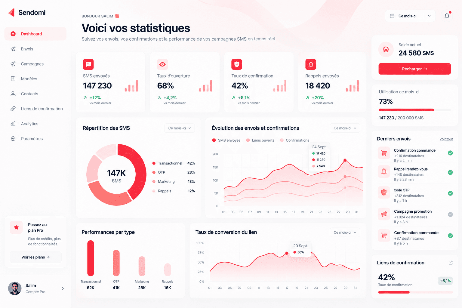 Tableau de bord Sendimo
